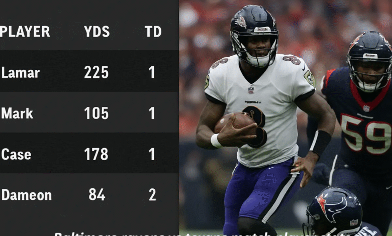 Baltimore Ravens vs Texans Match Player Stats