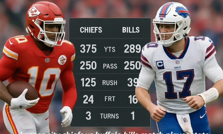 Kansas City Chiefs vs Buffalo Bills Match Player Stats