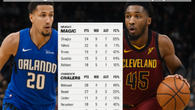 Orlando Magic vs Cleveland Cavaliers Match Player Stats