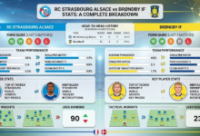 RC Strasbourg Alsace vs Brøndby Stats