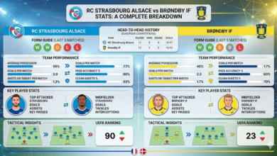 RC Strasbourg Alsace vs Brøndby Stats