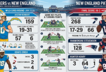 Chargers vs New England Patriots Match Player Stats