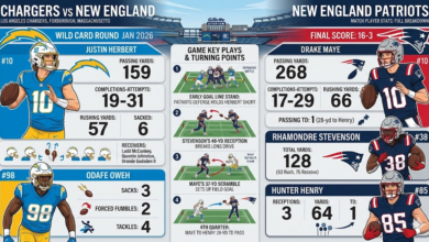Chargers vs New England Patriots Match Player Stats