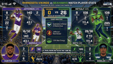 Minnesota Vikings vs Seahawks Match Player Stats