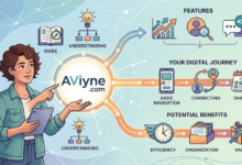 Aviyne , com