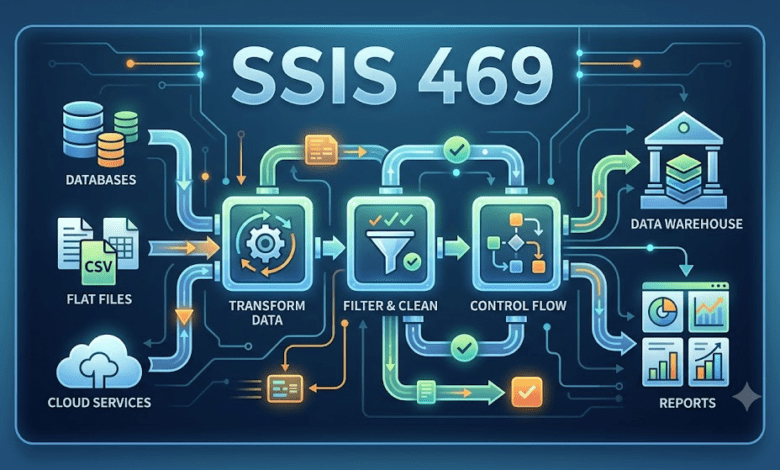 SSIS 469